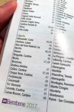 The Berebene guide includes a detailed index by region of the top Italian value wines