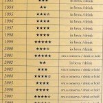 Barolo MGA vintage chart on dalluva.com