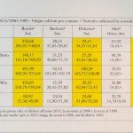 Barolo MGA production statistics on dalluva.com